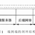 端到端性能
