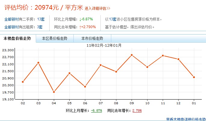 价格走势图 价格走势图