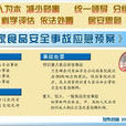 河北省食品安全应急处置机制