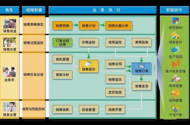 财务软体