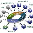 计算机网路技术专业