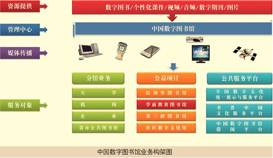 图书馆多媒体信息管理服务系统 图书馆多媒体信息管理服务系统