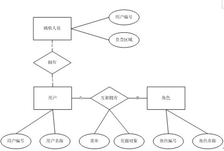 资料库的逻辑结构设计 资料库的逻辑结构设计