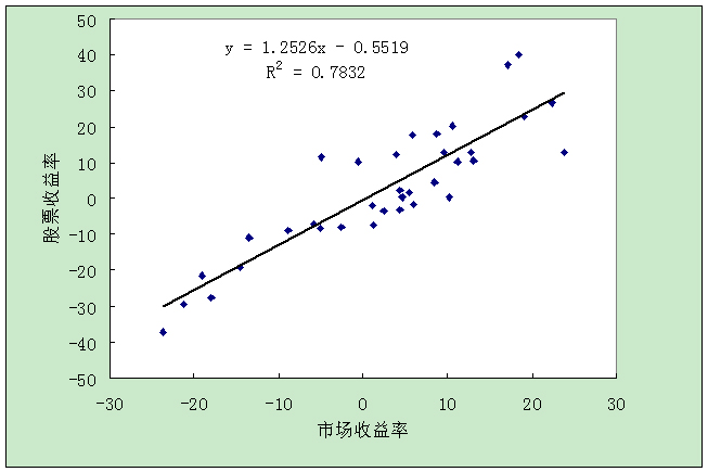 线性回归
