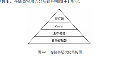 存储器层次化结构图