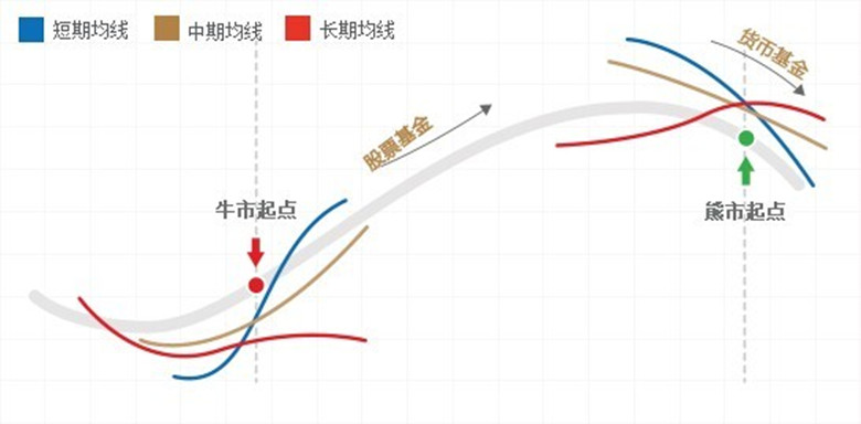 广发赢定投 广发赢定投