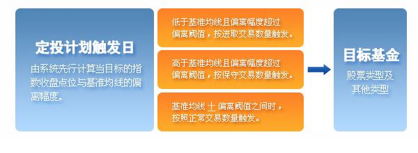 定期不定额 定期不定额