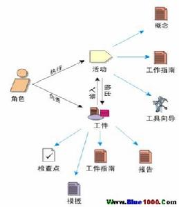 统一软体开发过程 统一软体开发过程