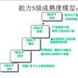 软体成熟度