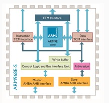 ARM9开发板 ARM9开发板