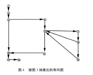 有向程式流程图 有向程式流程图