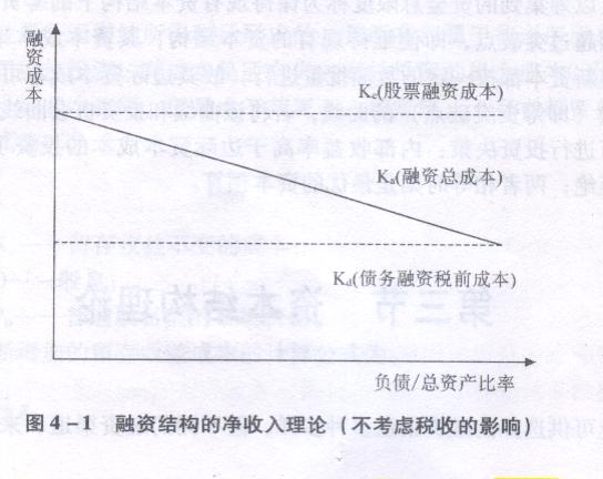 资金结构