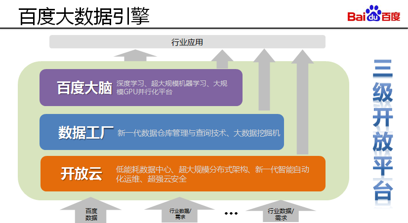 百度大数据引擎