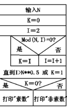 图9 图9