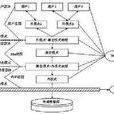 层次资料库