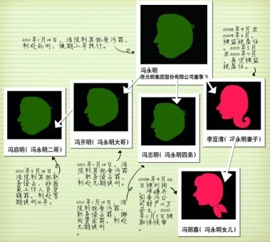 冯永明(高级经济师) 冯永明(高级经济师)