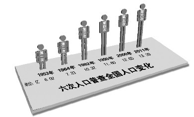 福建省人口与计画生育条例 福建省人口与计画生育条例