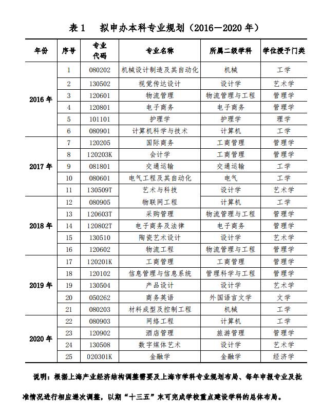 上海立达学院 上海立达学院