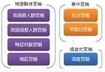 尚蛙客户管理系统 尚蛙客户管理系统