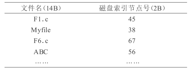档案系统结构 档案系统结构