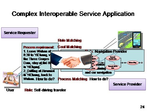 RGPS RGPS