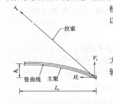 斜拉桥 斜拉桥