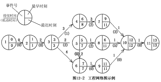 软体项目计画 软体项目计画