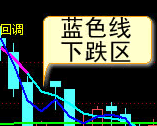 图1-2 图1-2