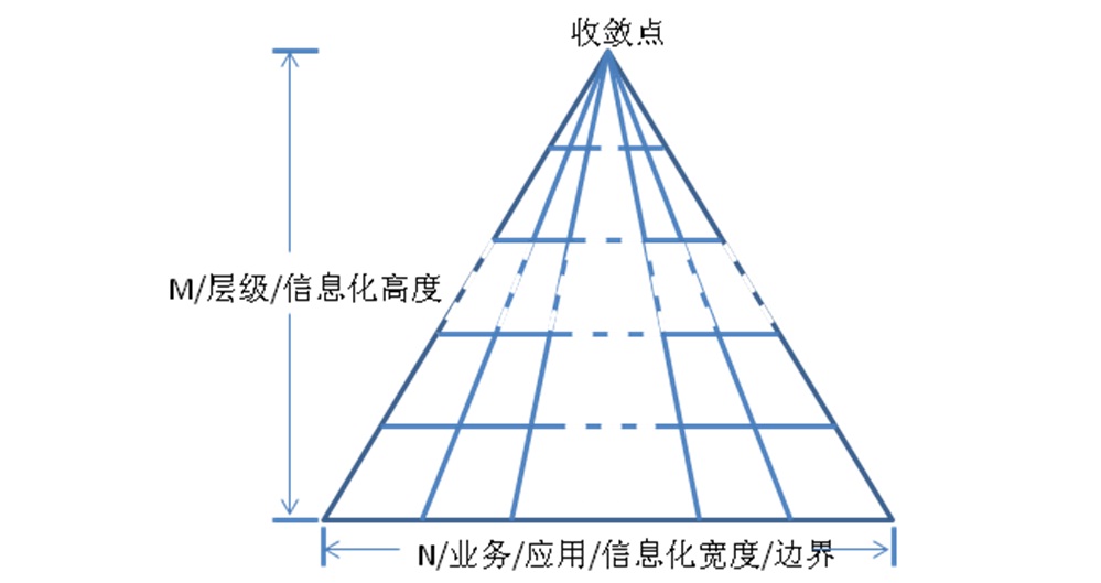 长天长平台 长天长平台