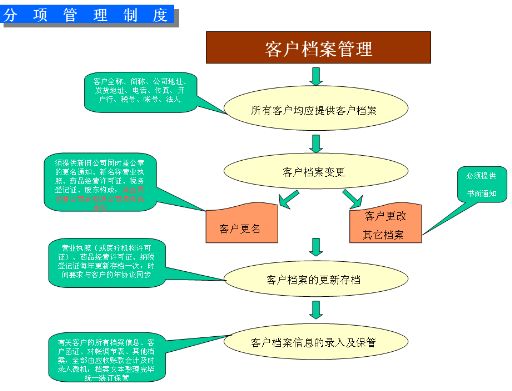 应收账款 应收账款
