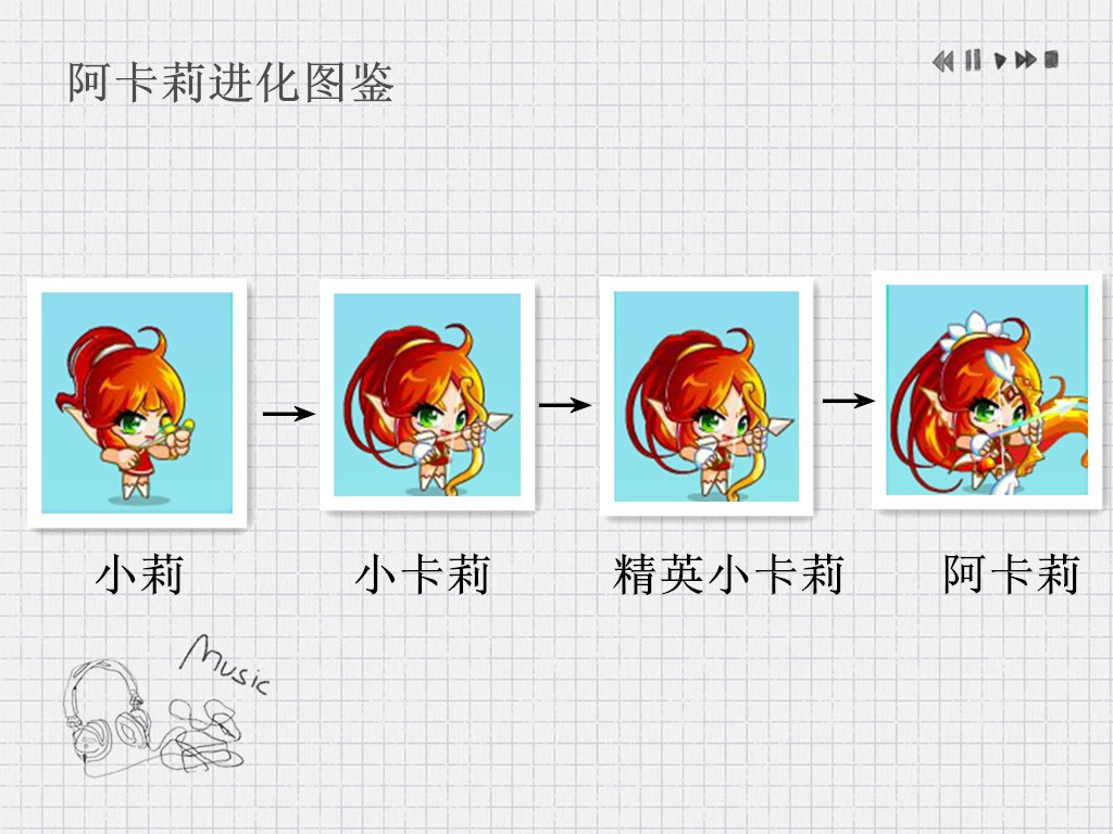 阿卡莉进化顺序 阿卡莉进化顺序