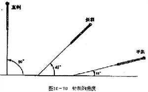 平刺 平刺