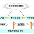 垂直电子商务