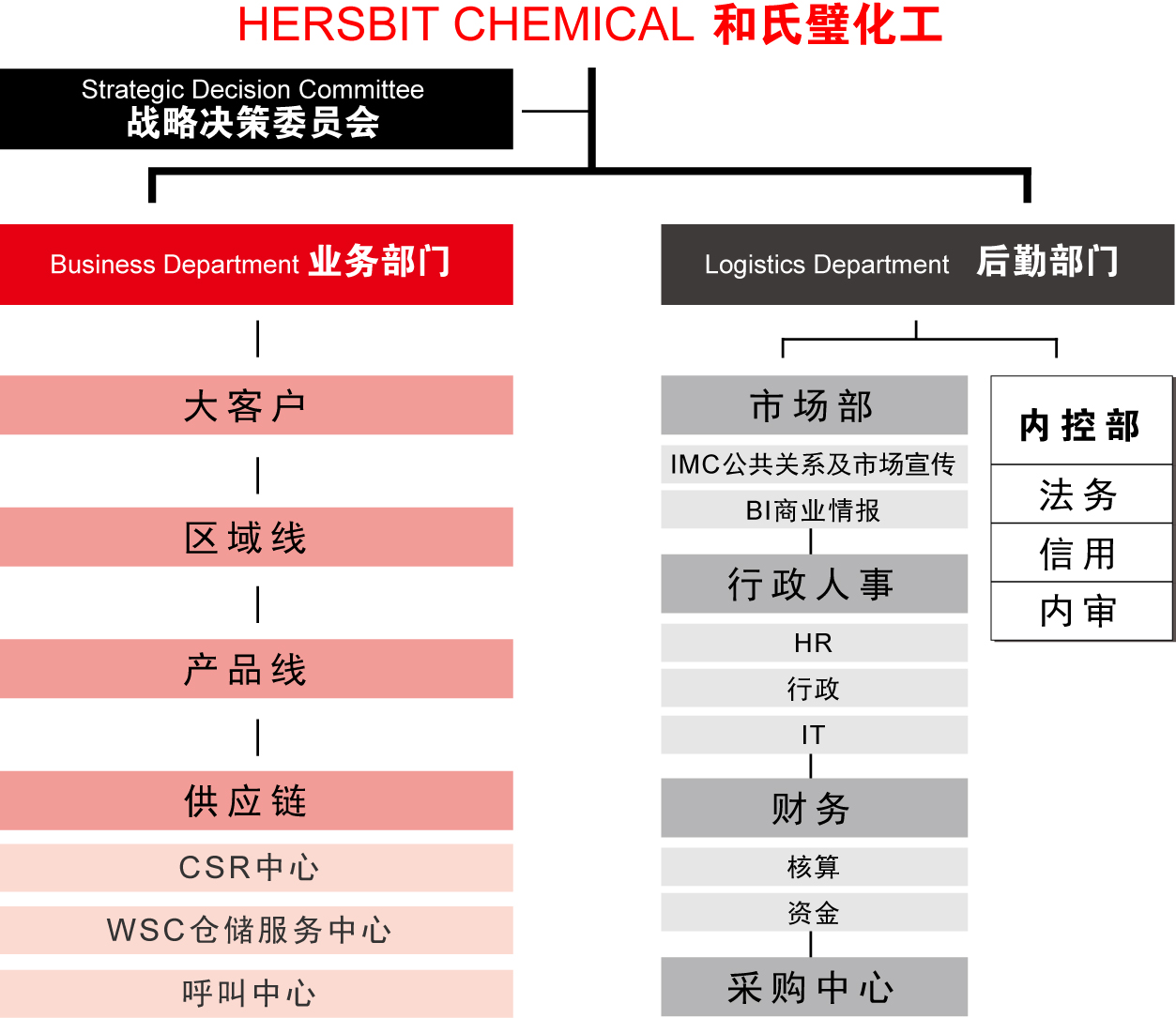 和氏璧化工 和氏璧化工