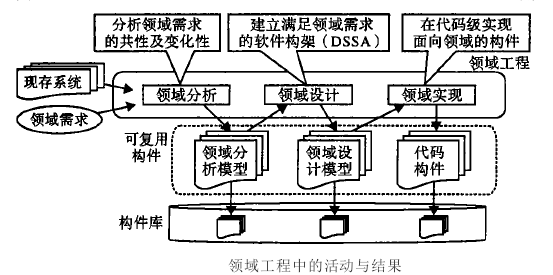 嵌入式套用设计 嵌入式套用设计
