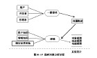 Object Oriented Object Oriented