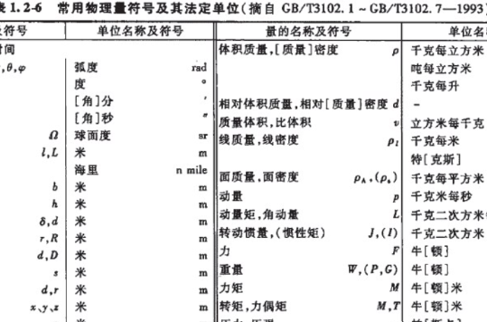 物理量单位