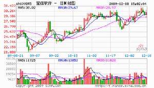 宝信软体 宝信软体