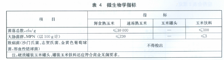 绿色食品:玉米及玉米製品 绿色食品:玉米及玉米製品