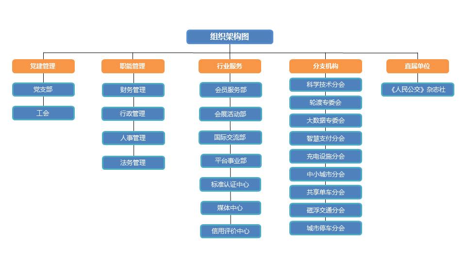 中国城市公共运输协会 中国城市公共运输协会
