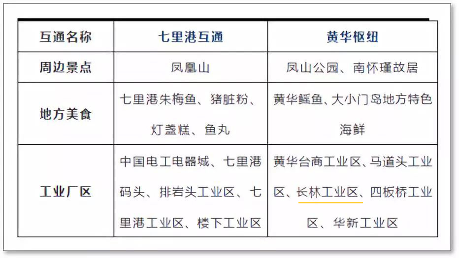 长林村 长林村