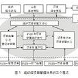 组织级项目管理成熟度