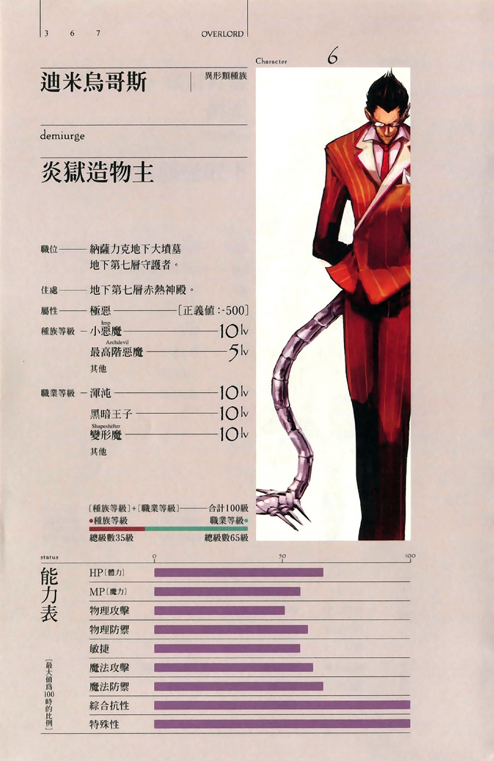 迪米乌哥斯