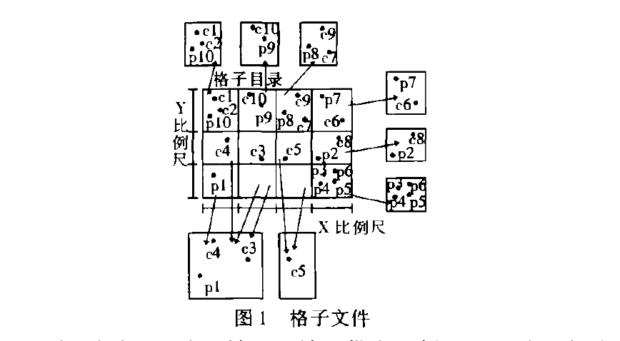 格子档案 格子档案