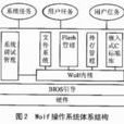 嵌入式核心