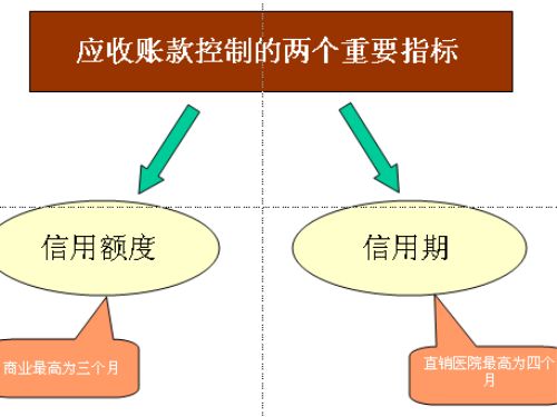 应收账款管理制度 应收账款管理制度