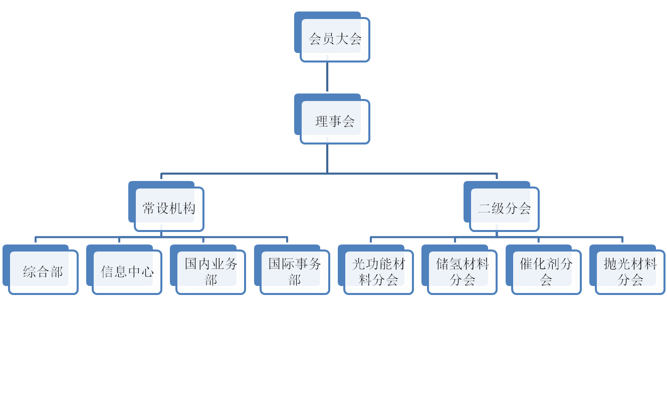 中国稀土行业协会 中国稀土行业协会