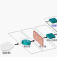 WEB套用监控审计系统