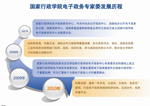 国家行政学院电子政务专家委员会 国家行政学院电子政务专家委员会
