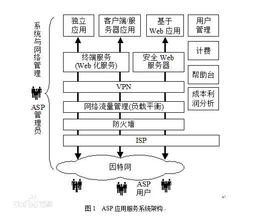 套用服务供应商